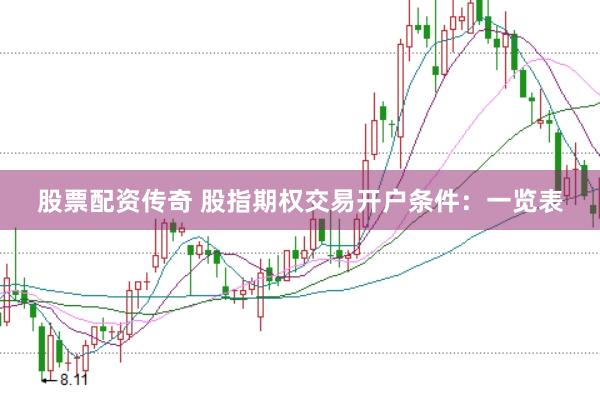 股票配资传奇 股指期权交易开户条件:一览表