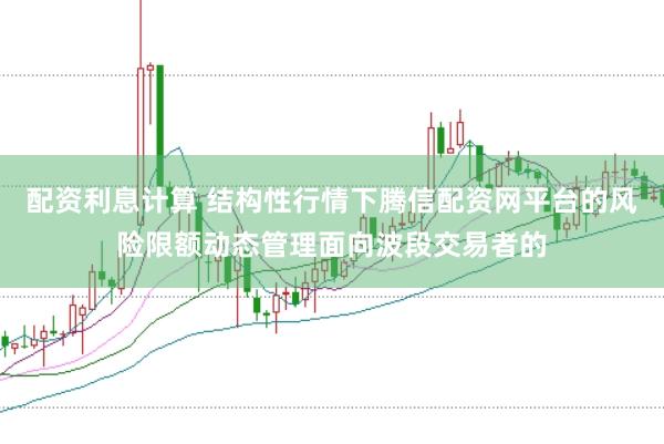 配资利息计算 结构性行情下腾信配资网平台的风险限额动态管理面向波段交易者的