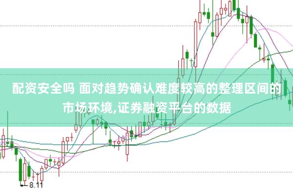 配资安全吗 面对趋势确认难度较高的整理区间的市场环境，证券融资平台的数据