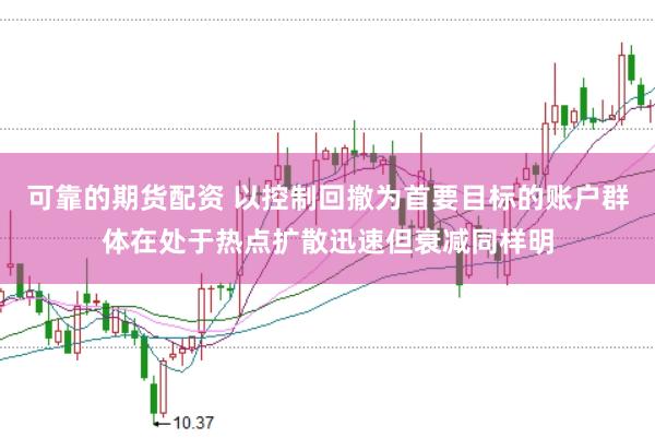 可靠的期货配资 以控制回撤为首要目标的账户群体在处于热点扩散迅速但衰减同样明