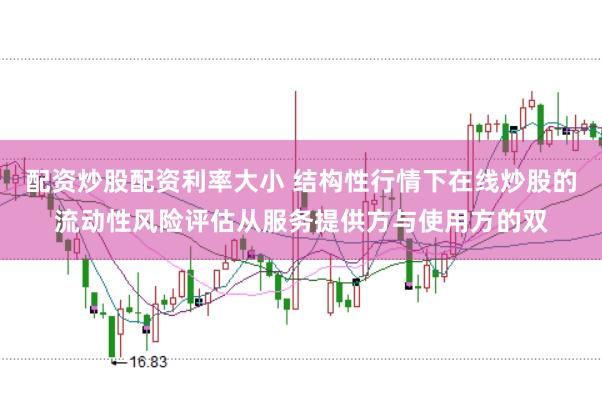 配资炒股配资利率大小 结构性行情下在线炒股的流动性风险评估从服务提供方与使用方的双