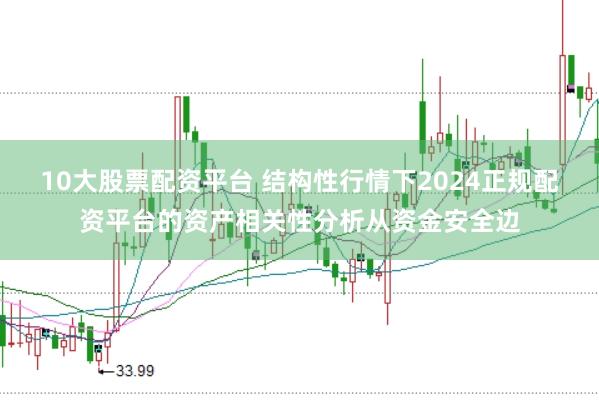 10大股票配资平台 结构性行情下2024正规配资平台的资产相关性分析从资金安全边