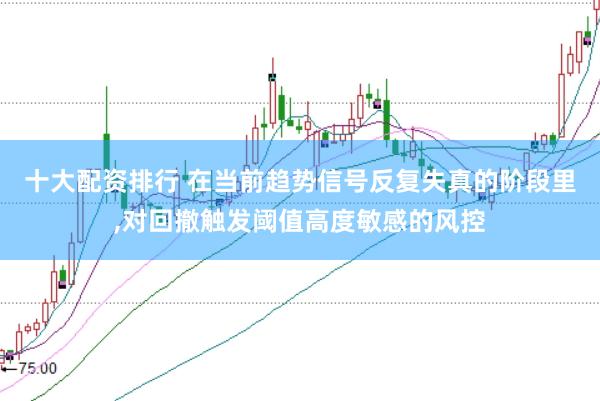 十大配资排行 在当前趋势信号反复失真的阶段里，对回撤触发阈值高度敏感的风控