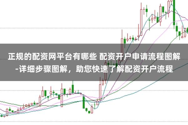 正规的配资网平台有哪些 配资开户申请流程图解-详细步骤图解，助您快速了解配资开户流程
