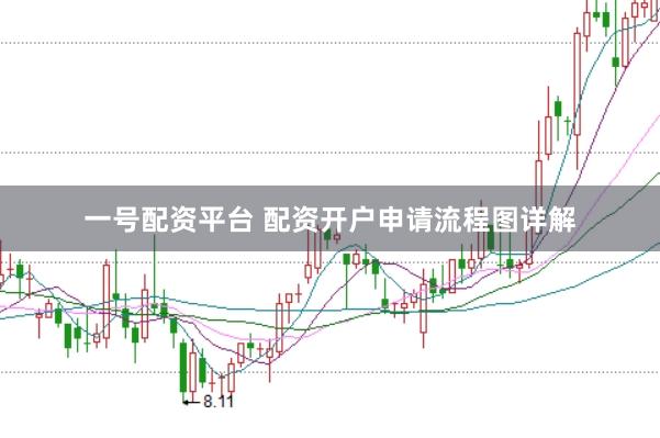 一号配资平台 配资开户申请流程图详解